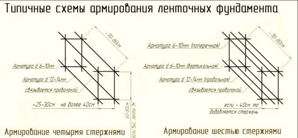 Баня под усадку 6 на 4 Баня под усадку 6 на 4