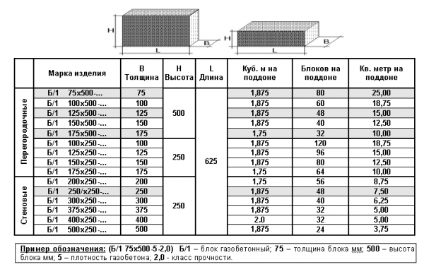 Баня из газобетона Баня из газобетона