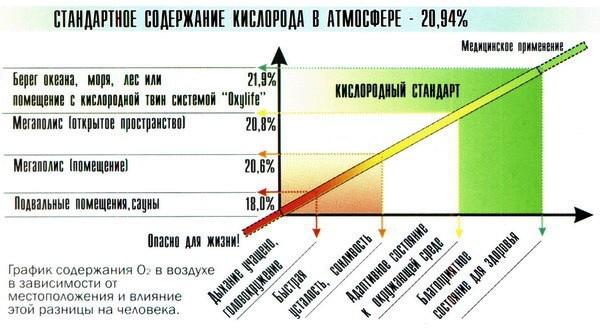 Естественная вентиляция в бане Естественная вентиляция в бане