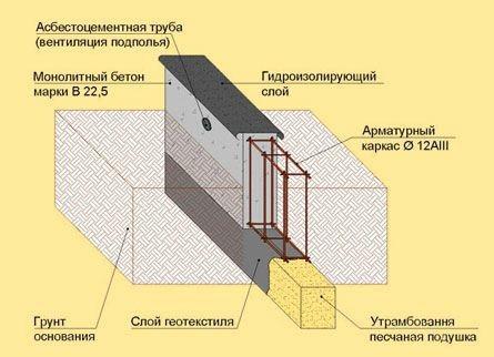 Баня с беседкой под одной крышей – проекты + строительство своими руками Баня с беседкой под одной крышей – проекты + строительство своими руками