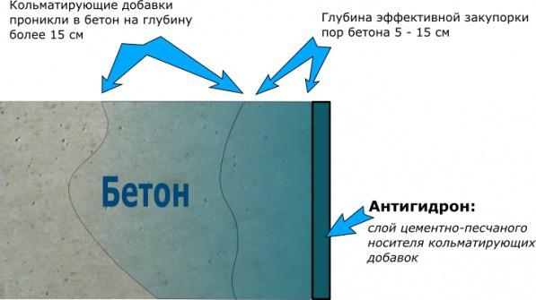Гидроизоляция ленточного фундамента своими руками Гидроизоляция ленточного фундамента своими руками