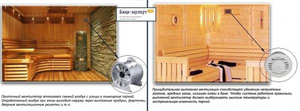 Вентиляция в бане своими руками Вентиляция в бане своими руками