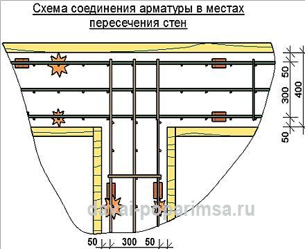 Армирование фундамента своими руками Армирование фундамента своими руками
