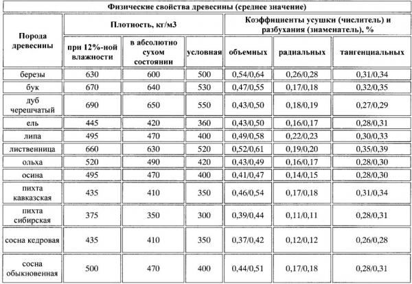 Баня из бруса 6х8 м Баня из бруса 6х8 м