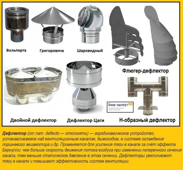 Дефлектор на дымоход Дефлектор на дымоход