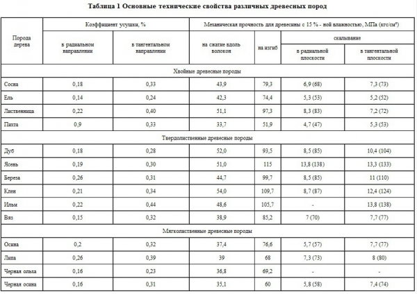 Баня 4 на 4 планировка внутри Баня 4 на 4 планировка внутри