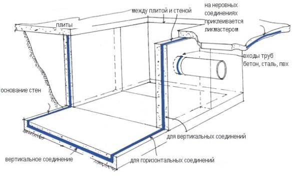 Как выбрать купель для бани Как выбрать купель для бани