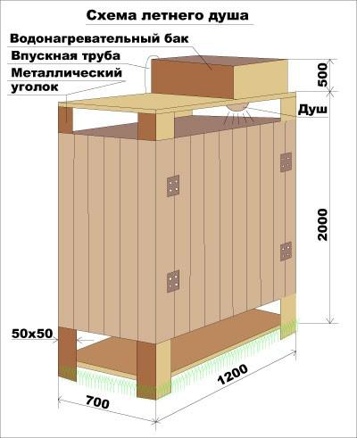 Душевые кабины для дачи уличные Душевые кабины для дачи уличные