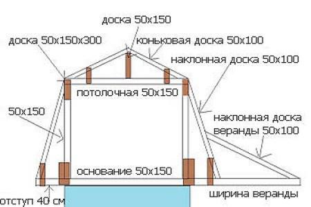 Дом баня с мансардой из бревна проекты Дом баня с мансардой из бревна проекты