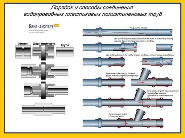 Водоснабжение бани своими руками Водоснабжение бани своими руками