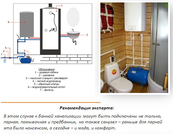 Дом баня с мансардой из бревна проекты Дом баня с мансардой из бревна проекты