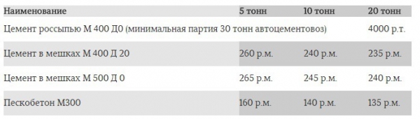 Баня под усадку 6 на 4 Баня под усадку 6 на 4