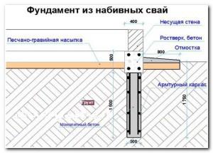 Дом баня с мансардой из бревна проекты Дом баня с мансардой из бревна проекты