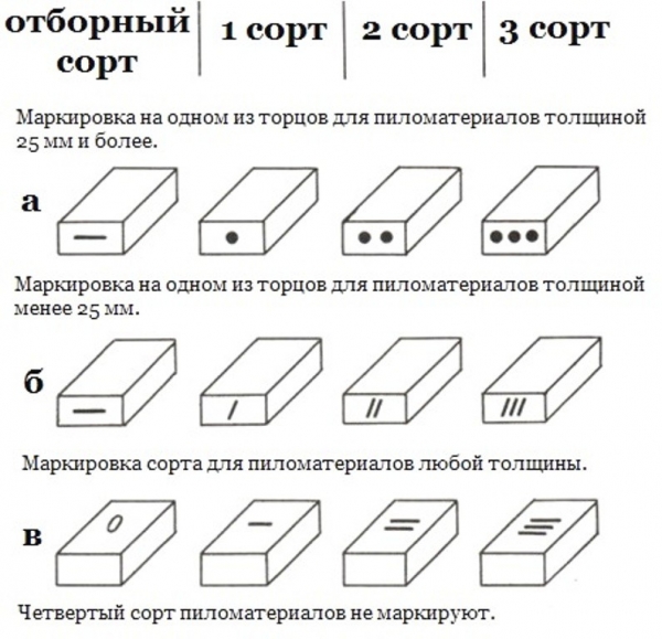 Баня из бруса 6х8 м Баня из бруса 6х8 м
