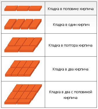 Защита стен бани от жара Защита стен бани от жара