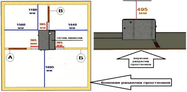 Защита стен бани от жара Защита стен бани от жара