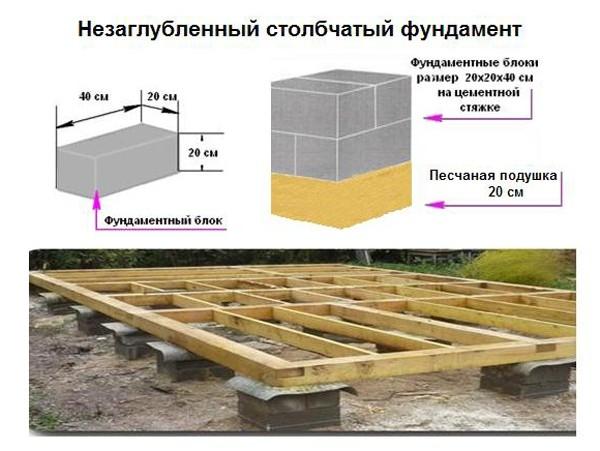 Глубина заложения фундамента Глубина заложения фундамента