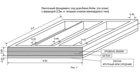 Баня 4х5 с мансардой + постройка своими руками Баня 4х5 с мансардой + постройка своими руками