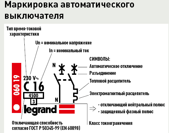 Как выбрать автоматический выключатель Как выбрать автоматический выключатель