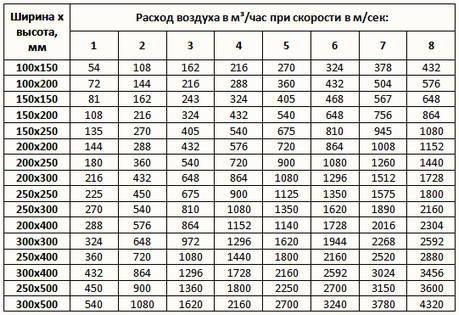 Вентиляция в бане своими руками — схема Вентиляция в бане своими руками — схема