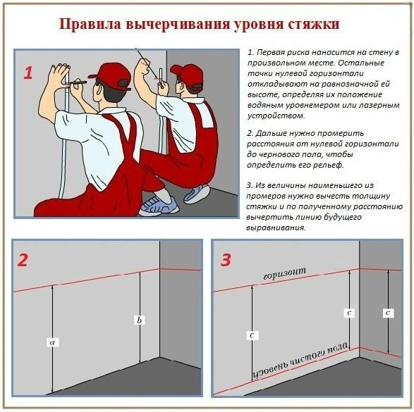 Бетонная стяжка на деревянный пол Бетонная стяжка на деревянный пол