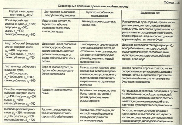 Баня 4 на 4 планировка внутри Баня 4 на 4 планировка внутри