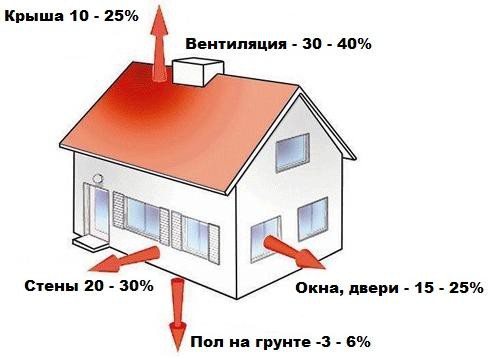 Как выбрать котел для бани Как выбрать котел для бани