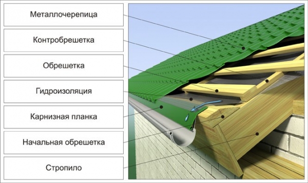 Баня 4х5 с мансардой + постройка своими руками Баня 4х5 с мансардой + постройка своими руками