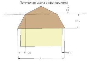 Проекты деревянных бань с мансардой Проекты деревянных бань с мансардой