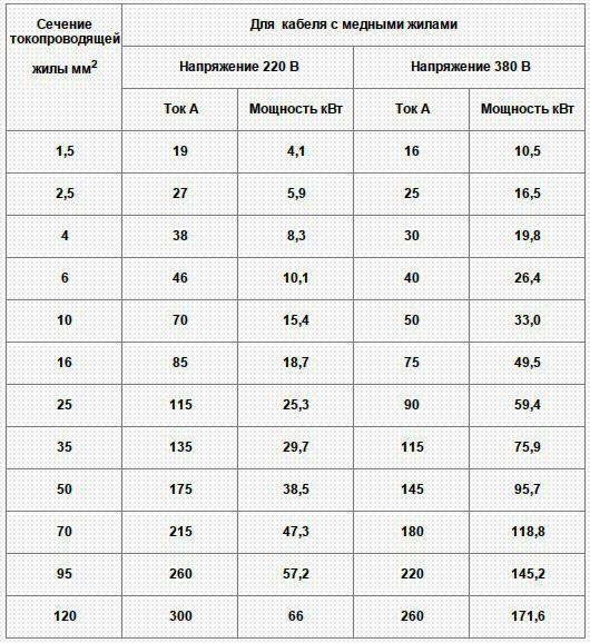 Как сделать освещение в бане Как сделать освещение в бане