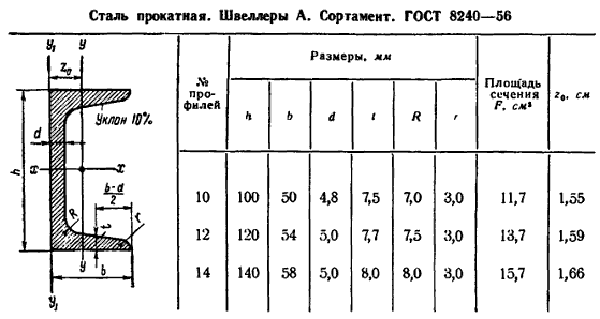 Как установить печь в бане Как установить печь в бане