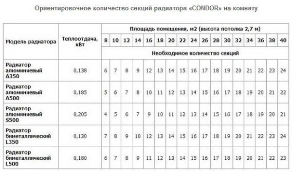 Однотрубная система отопления с нижней разводкой Однотрубная система отопления с нижней разводкой
