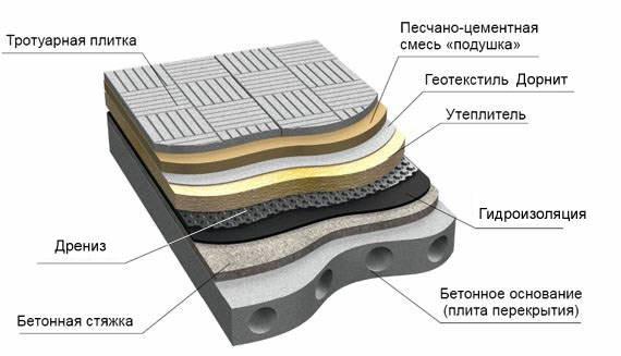 Как сделать крышу на бане Как сделать крышу на бане