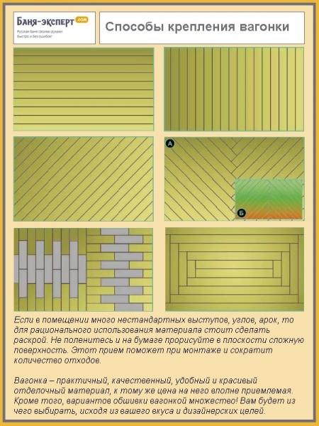 Отделка бани изнутри Отделка бани изнутри