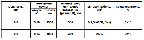 Печь для сауны электрическая 220 В Печь для сауны электрическая 220 В