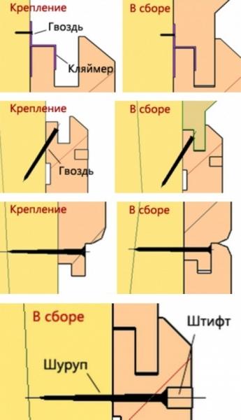 Отделка парилки в бане Отделка парилки в бане