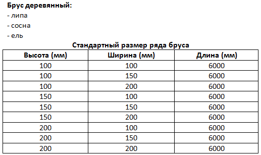 Проекты бань из бруса 3х4 — чертеж Проекты бань из бруса 3х4 — чертеж