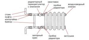 Однотрубная система отопления с нижней разводкой Однотрубная система отопления с нижней разводкой