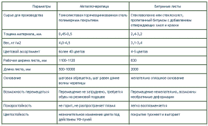 Проект бани 4 на 4 с верандой Проект бани 4 на 4 с верандой