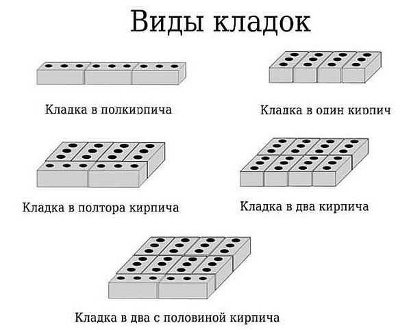 Как установить печь в бане Как установить печь в бане