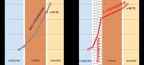 Пароизоляция для бани Пароизоляция для бани