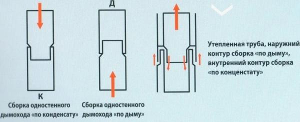 Печь для бани Варвара Печь для бани Варвара