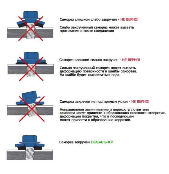 Монтаж черепицы своими руками Монтаж черепицы своими руками
