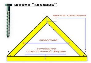 Каркасная баня с мансардой своими руками Каркасная баня с мансардой своими руками