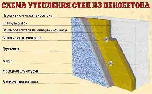Одноэтажные бани с верандой Одноэтажные бани с верандой