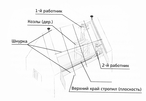 Как сделать крышу на бане Как сделать крышу на бане