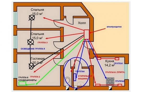 Как правильно делать электрику в квартире: от схемы до монтажа Как правильно делать электрику в квартире: от схемы до монтажа