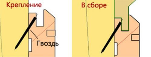 Как сделать потолок в парилке Как сделать потолок в парилке