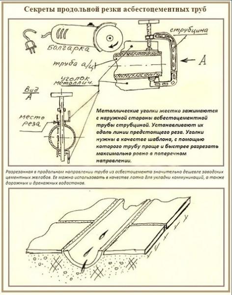 Трубы для бани Трубы для бани