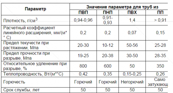 Трубы для бани Трубы для бани